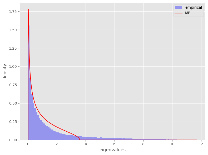 ../_images/tutorials_simulation_8_0.png