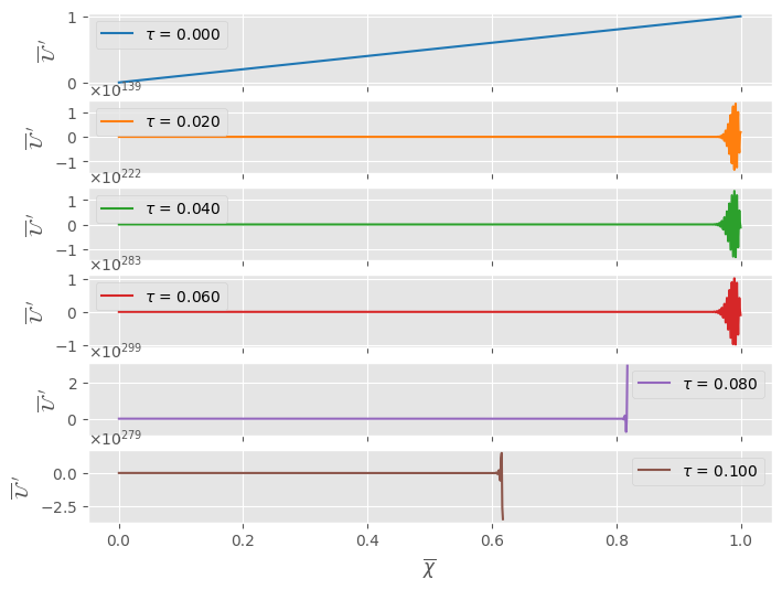 ../_images/tutorials_simulation_MP_analytical_12_0.png