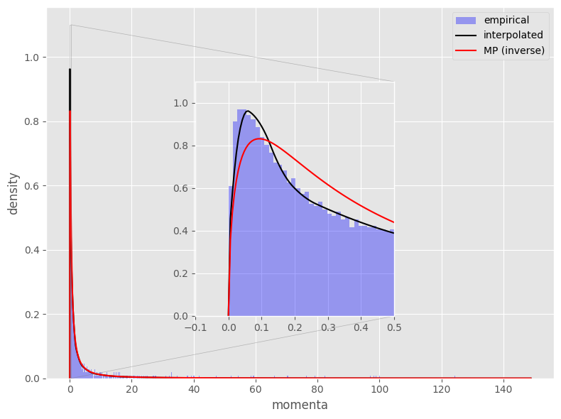 ../_images/tutorials_simulation_10_1.png