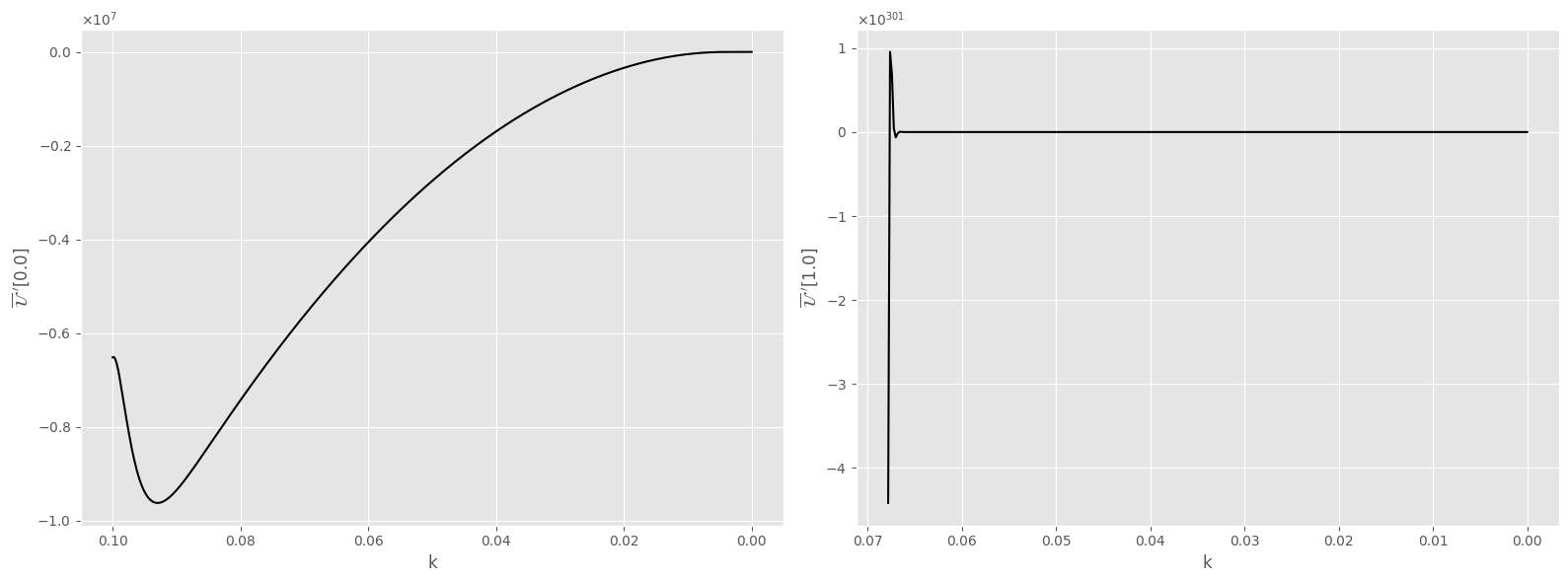 ../_images/tutorials_simulation_MP_analytical_13_0.png