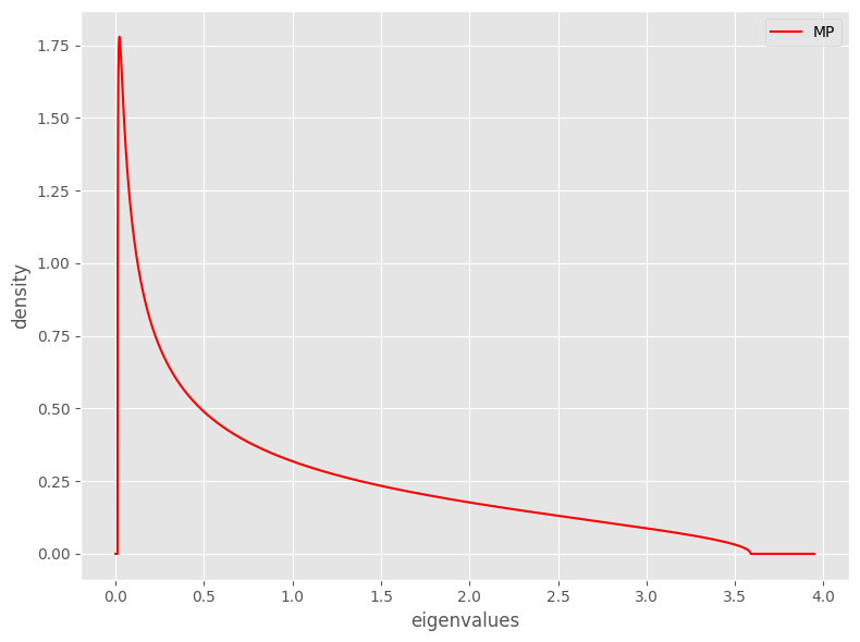 ../_images/tutorials_simulation_MP_analytical_6_0.png