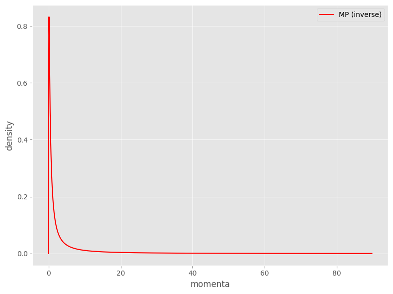 ../_images/tutorials_simulation_MP_analytical_8_0.png